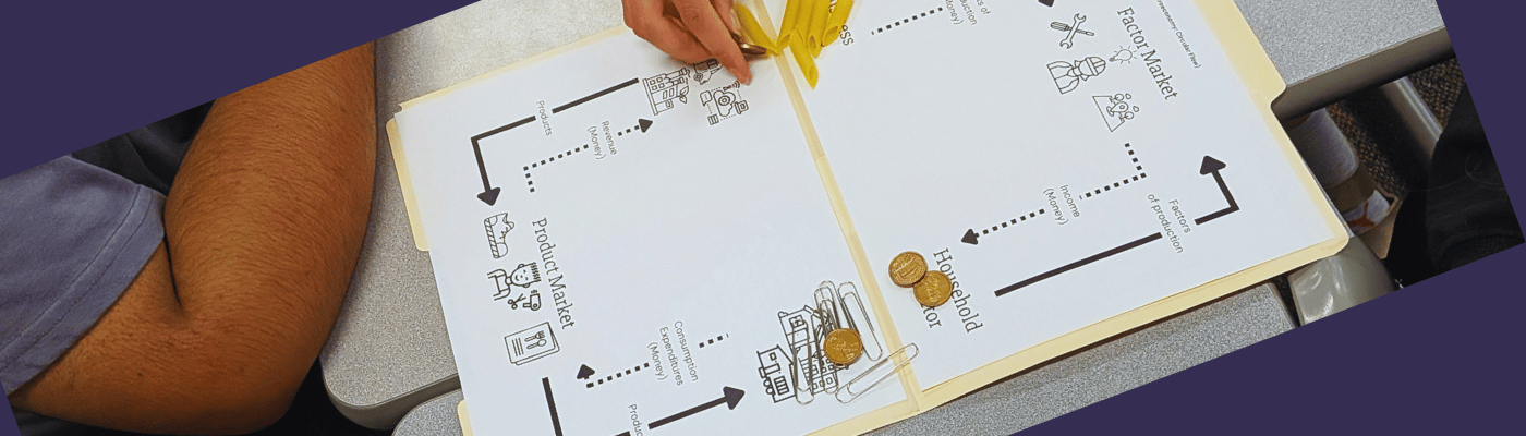 A student's hand moves a yellow game piece across a circular flow board showing the Product Market, Factor Market, Household, and Business sectors, with coins and paper clips used as simulation pieces.