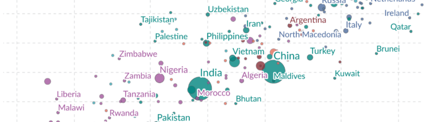 A bubble chart showing countries plotted by education and economic data, with bubble sizes and colors representing population and region, illustrating the relationship between human capital investment and national prosperity.